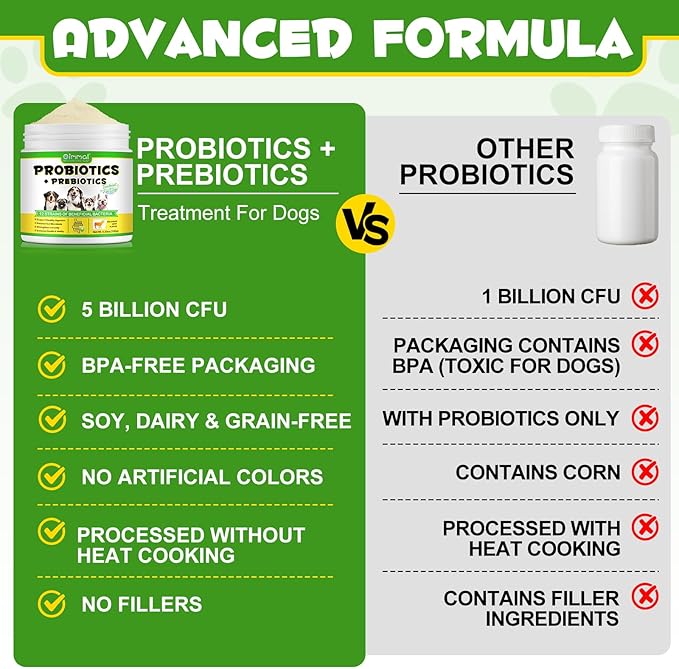 Probiotics for Dogs - Probiotic Powder with 5 Billion CFU & Prebiotics, 12-Strain Formula for Digestive Health & Diarrhea Relief, Vet-Recommended for Sensitive Stomach 4.23oz