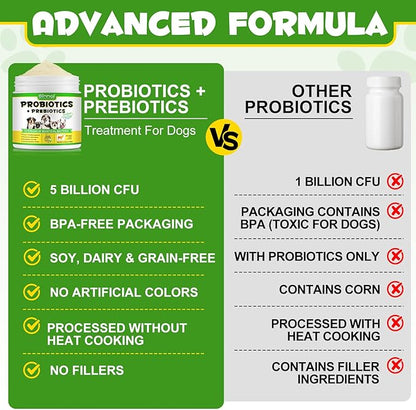 Probiotics for Dogs - Probiotic Powder with 5 Billion CFU & Prebiotics, 12-Strain Formula for Digestive Health & Diarrhea Relief, Vet-Recommended for Sensitive Stomach 4.23oz