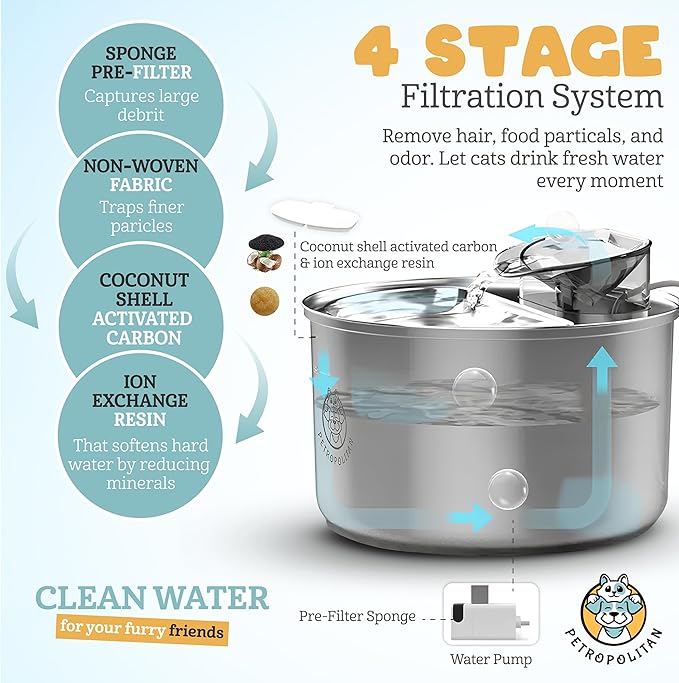 Replacement Filters for TK-WF119L Smart Stainless Steel Cat Water Fountain with WI-FI App Control, 3.5L/118oz Ultra-Quiet Pet Fountain Replacement Filters, Set of 6 Filters & 6 Sponges