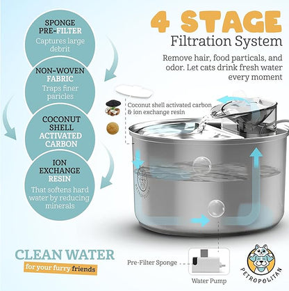Replacement Filters for TK-WF119L Smart Stainless Steel Cat Water Fountain with WI-FI App Control, 3.5L/118oz Ultra-Quiet Pet Fountain Replacement Filters, Set of 6 Filters & 6 Sponges