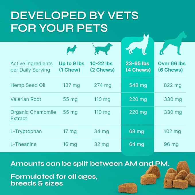 Hemp Calming Chews for Dogs - Advanced Dog Calming Chews with Organic Chamomile - Separation Aid, Barking, Stress Relief, Thunderstorms, Vet Visits - Melatonin, Hemp Oil, Vitamins - 130 Soft Treats
