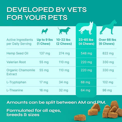 Dog Calming Chews with Hemp - 17,810 mg Hemp Oil per Pack - Soft Calming Chews for Dogs with Melatonin - Relaxation Support for Travel, Grooming, Separation, Thunder, Fireworks - 130 Beef Bites