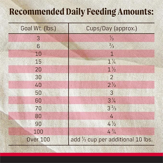 Merrick Backcountry Grain Free Dry Adult Dog Food Kibble With Freeze Dried Raw Pieces, Great Plains Red Recipe - 4.0 lb. Bag