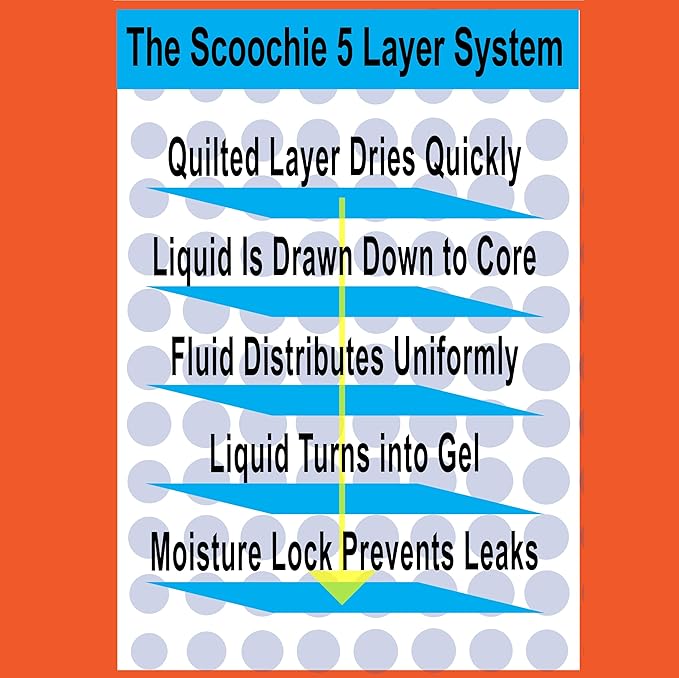 Scoochie Pets Large Dog Training Pads - 100 Pack Puppy Pads, 22 x 22 Absorbent Sheets for Adult & Young Pets - Convenient Box of Leak-Proof Pee Pads for Dogs, Ideal for Home & Travel
