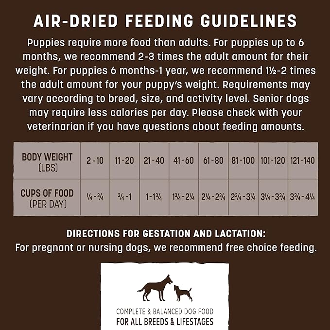 Earth Animal Wisdom Air Dried Dog Food - From the Air Recipe Premium Natural Dry Dog Food for All Breeds & Ages - 8 Lbs Bag