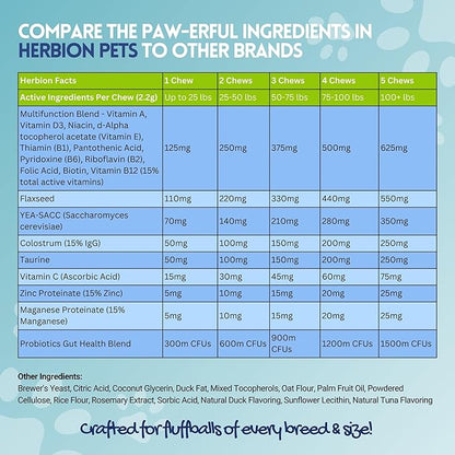 HERBION Pets Multivitamin Chews with Minerals & Probiotics, Improves Immunity & Coat, Supports Digestion, Brain & Heart Health, Delicious Natural Duck Flavor, Dog Supplements & Vitamins, Pack of 1