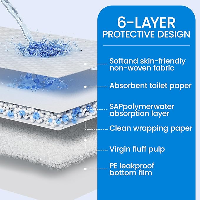 30” x 36” Disposable Underpads, 6 Layers Super Absorbent Leakproof Bed Pads for Adults and Pets Quick-Drying Incontinence Pads, Dog Pee Pads Extra Large - 10 Count