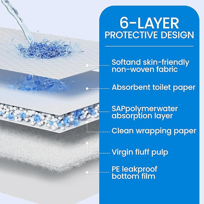 30” x 36” Disposable Underpads, 6 Layers Super Absorbent Leakproof Bed Pads for Adults and Pets Quick-Drying Incontinence Pads, Dog Pee Pads Extra Large - 10 Count