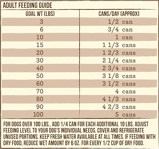 Merrick Grain Free Canned Dog Food, Real Duck Dinner Recipe With Added Vitamins and Minerals, 12.7 oz. Can