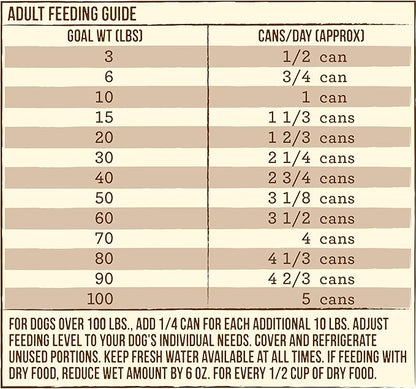 Merrick Grain Free Canned Dog Food, Real Duck Dinner Recipe With Added Vitamins and Minerals, 12.7 oz. Can