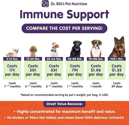 Dr. Bill’s Canine Immune Support | Boosts Dog Immunity and Health with Colostrum, Beta Glucan, Turkey Tail Mushroom, Zinc & Vitamin C | Powder Supplement for Dogs of All Ages