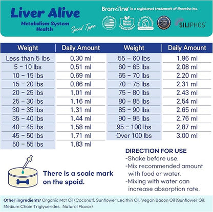 Liver Alive Metabolism System Health for Dogs and Cats - Function, Fatty, Detox, Chronic Hepatitis with SILIPHOS®, TUDCA, Same Vegan Bacon Flavor (60ml)
