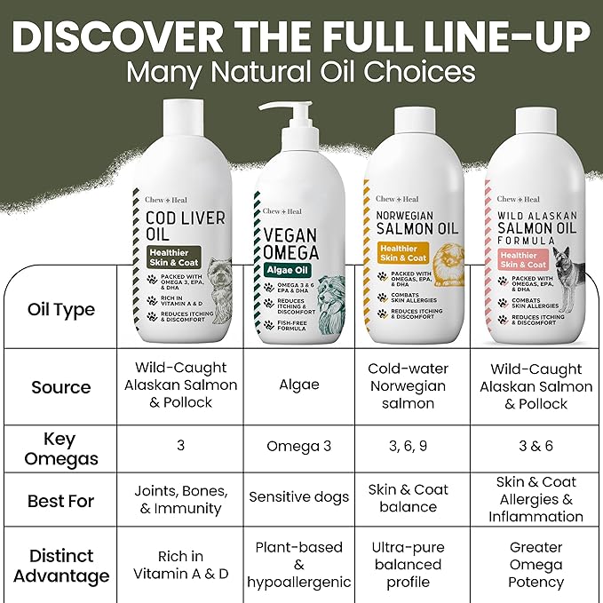 Pure Cod Liver Oil for Dogs - 16 oz - Contains Omega 3, Omega 6, Vitamin A, and Vitamin D to Reduce Itching and Promote Skin and Coat, Heart, Joint, and Immune Health - Pump Cap Bottle