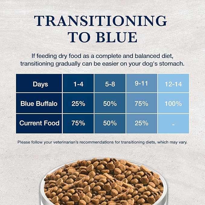 Blue Buffalo Natural Veterinary Diet KS Kidney Support Dry Dog Food, Chicken 6-lb Bag