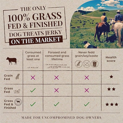 Benjamin's Cattle Single Ingredient - Organic Grass FED & Finished Beef Liver Dog Treats - Hand Made Dog Treats - Healty Dog Chews - Treats for Dogs Made in USA -5oz