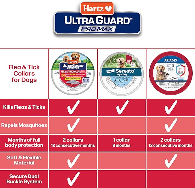 Hartz UltraGuard ProMax Flea & Tick Collar for Dogs I 12 Months Protection I Soft & Comfortable Flea & Tick Prevention I 2 Pack,Gray