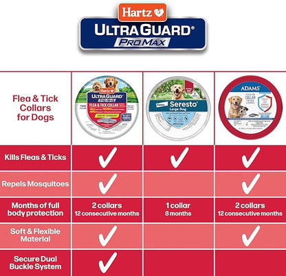 Hartz UltraGuard ProMax Flea & Tick Collar for Dogs I 12 Months Protection I Soft & Comfortable Flea & Tick Prevention I 2 Pack,Gray