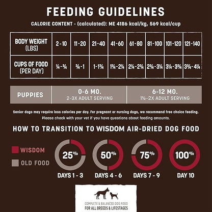 Earth Animal Wisdom Air Dried Dog Food - From the Land Recipe Premium Natural Dry Dog Food for All Breeds & Ages - 8 Lbs Bag