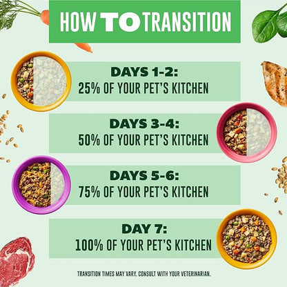 Your PET'S Kitchen Wet Dog Food, Chicken Pot Pie Recipe & Beef Recipe Variety Pack - 13.2 oz Cans (Pack of 12), Made in The USA with Real Chicken