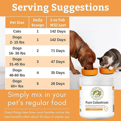 Wholistic Pet Organics Colostrum for Dogs & Cats - Bovine Colostrum Powder - Cat & Dog Allergy Relief, Immune Support & Itching Skin Relief - Cat and Dog Vitamins for Itchy Skin - 2 oz - 140 Scoops