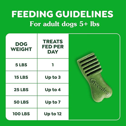 Greenies Anytime Bites Dog Treats, Blueberry Flavor, Dog Training Treats, 24 oz. Bag