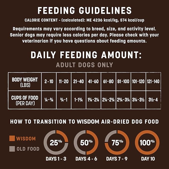 Earth Animal Wisdom Air Dried Dog Food - From the Soil Recipe Premium Natural Dry Dog Food for All Adult Breeds - 8 Lbs Bag