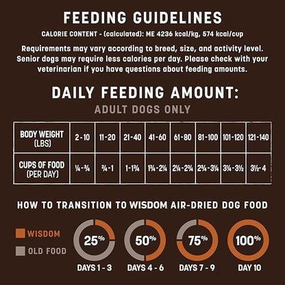 Earth Animal Wisdom Air Dried Dog Food - From the Soil Recipe Premium Natural Dry Dog Food for All Adult Breeds - 2 Lbs Bag