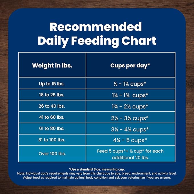 Blue Buffalo Life Protection Formula, Adult Dry Dog Food, Made with Natural Ingredients, Beef & Brown Rice, 40lb Bag