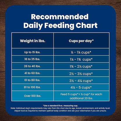 Blue Buffalo Life Protection Formula, Adult Dry Dog Food, Made with Natural Ingredients, Beef & Brown Rice, 40lb Bag