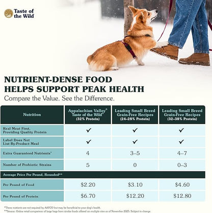 Taste of the Wild Grain Free High Protein Real Meat Recipe Appalachian Valley Premium Dry Dog Food,Venison,5 pounds