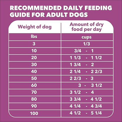 IAMS Proactive Health Healthy Aging Dry Dog Food Chicken & Whole Grain Recipe, 5 lb. Bag