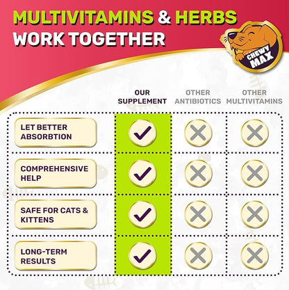 Cat Multivitamin Complex with Turkey Flavor – Natural Cat Antibiotic Liquid Alternative to Help with Allergies, UTIs & Cough – Herbal No Antibiotic Yes Multivitamin for All Breeds – 2 Oz