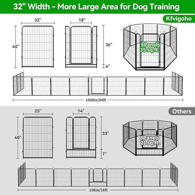 Kfvigoho Dog Playpen Outdoor Extra Wide 8 Piece Panels Heavy Duty Dog Fence 40" Height Anti-Rust with Doors Portable for RV Camping Yard, Total 21FT, 35 Sq.ft, Snowy Black