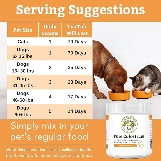 Wholistic Pet Organics Colostrum for Dogs & Cats - Bovine Colostrum Powder - Cat & Dog Allergy Relief, Immune Support & Itching Skin Relief - Cat and Dog Vitamins for Itchy Skin - 1 oz - 70 Scoops