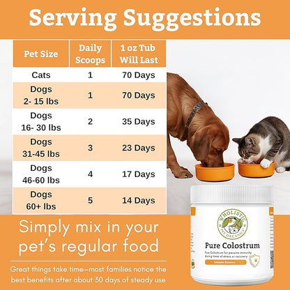 Wholistic Pet Organics Colostrum for Dogs & Cats - Bovine Colostrum Powder - Cat & Dog Allergy Relief, Immune Support & Itching Skin Relief - Cat and Dog Vitamins for Itchy Skin - 1 oz - 70 Scoops