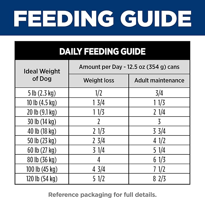 Hill's Science Diet Adult Perfect Weight Wet Dog Food, Hearty Vegetables & Salmon Stew, 12.5 oz. Cans, 12-Pack