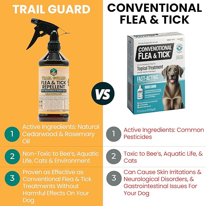 Trail Guard Natural Extra Strength Insect, Flea and Tick Spray for Dogs, Cats, People & Home - 16oz Lemongrass Scented Plant-Based Insect & Tick Repellent - Kid Safe