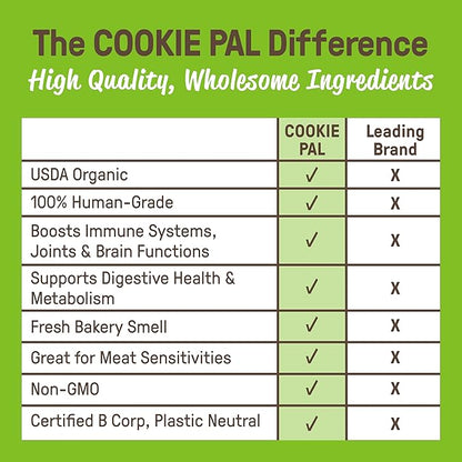CookiePal Pumpkin Dog Treats with Chia, Human Grade USDA Organic Dog Training Treats, Crunchy Natural Puppy Training Biscuits, 10oz (Pk of 3)