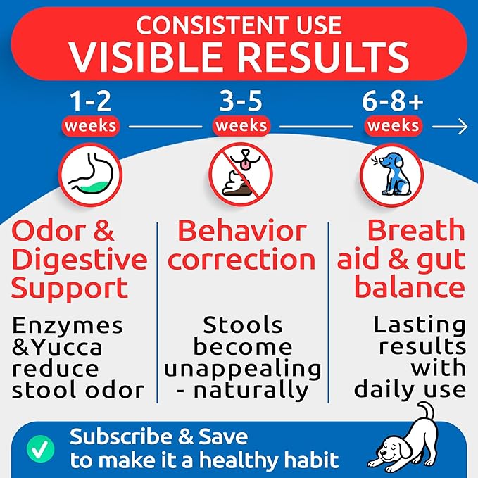 BARK&SPARK No Poo Chews for Dogs - Coprophagia & Stool Eating Deterrent with Probiotics, Digestive Enzymes & Breath Aid Support - Stop Dog Poop Eating