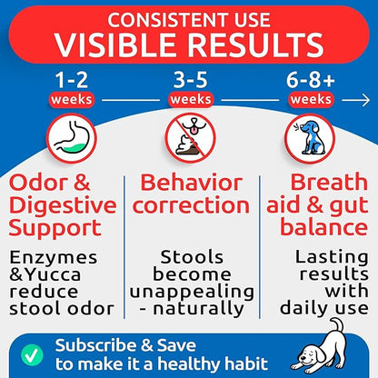 BARK&SPARK No Poo Chews for Dogs - Coprophagia & Stool Eating Deterrent with Probiotics, Digestive Enzymes & Breath Aid Support - Stop Dog Poop Eating