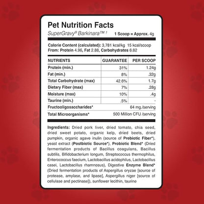 CLEAR CONSCIENCE PET® Barkinara™ SuperGravy® Natural Dog Food Gravy Topper, Hydration Broth Mix, Gluten and Grain Free Kibble Seasoning Powder Topper for Picky Eaters (4.5 oz. (30 Scoop))