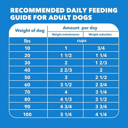 IAMS Proactive Health, Dry Dog Food, Adult Dog Food Dry Recipe for Healthy Weight, with Chicken, 29.1 lb. Bag