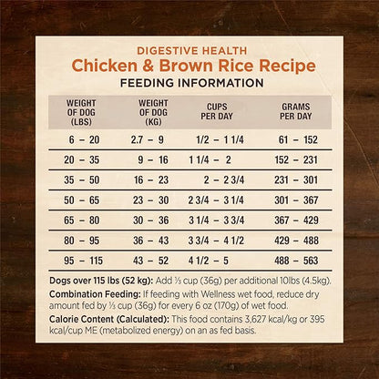 Wellness CORE Digestive Health Dry Dog Food, Wholesome Grains, Natural, Recipe for Dogs with Sensitive Stomachs, Chicken, (4-Pound Bag)