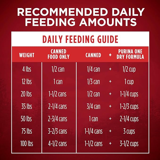 Purina ONE Natural Grain Free Wet Dog Food Variety Pack, True Instinct Classic Ground - 13 Ounce (Pack of 6)