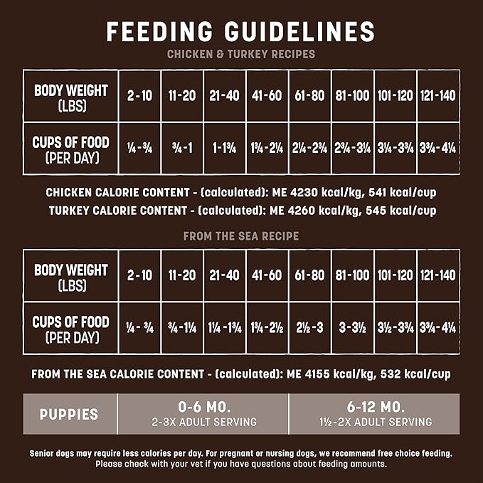 Earth Animal Wisdom Air Dried Dog Food - Chicken, Turkey & from The Sea Variety Pack Premium Natural Dry Dog Food for All Breeds & Ages - 2 Lbs Bag (3 Pack)