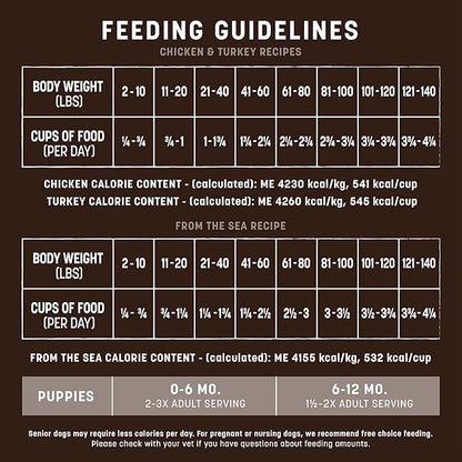 Earth Animal Wisdom Air Dried Dog Food - Chicken, Turkey & from The Sea Variety Pack Premium Natural Dry Dog Food for All Breeds & Ages - 2 Lbs Bag (3 Pack)