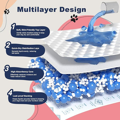Dog Diapers Liners Large, 130 Ct, Super Absorbent Diaper Pads for Male and Female, Hook-and-Loop Tape Design Design, Super-fit & No Shifting, for Dog Period Diapers Belly Bands