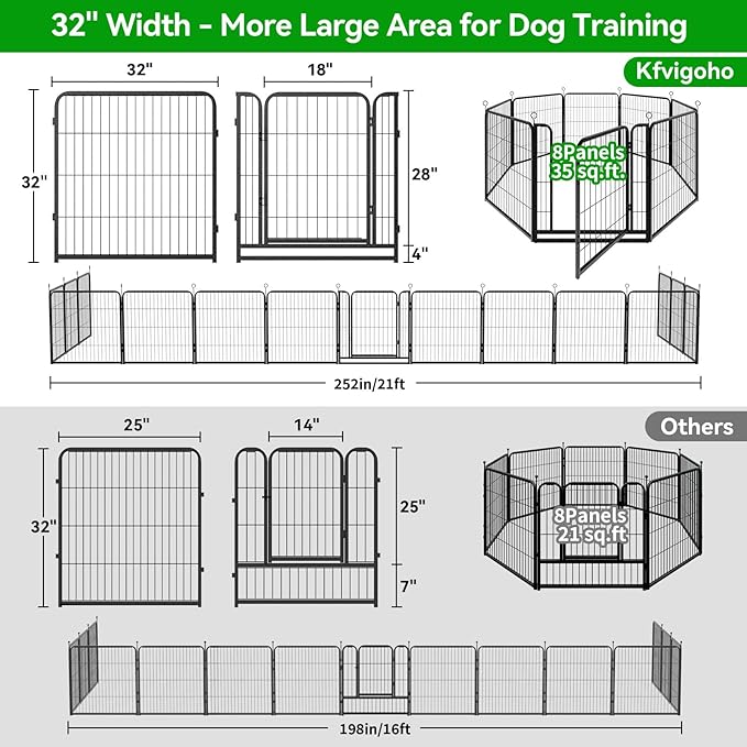 Kfvigoho Dog Playpen Outdoor Extra Wide 8 Piece Panels Heavy Duty Dog Fence 32" Height Anti-Rust with Doors Portable for RV Camping Yard, Total 21FT, 35 Sq.ft, Snowy Black