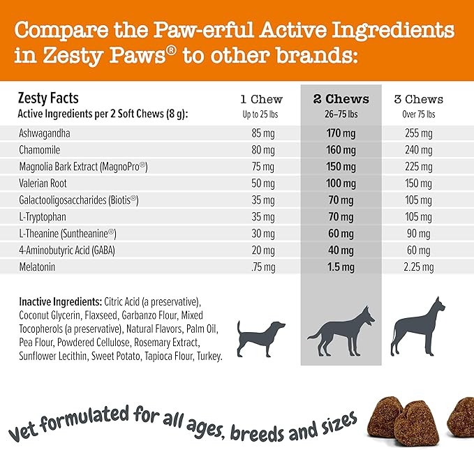 Zesty Paws Vet Strength Calming Chews for Dogs - for Everyday Stress, Relaxation, Composure, and Separation Smoked Turkey 90 Count (Pack of 2)