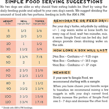 Simple Food Project - Chicken & Turkey - Freeze Dried Raw Food for Dogs - 48oz
